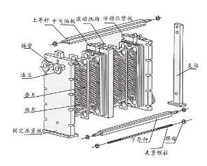 板式換熱器